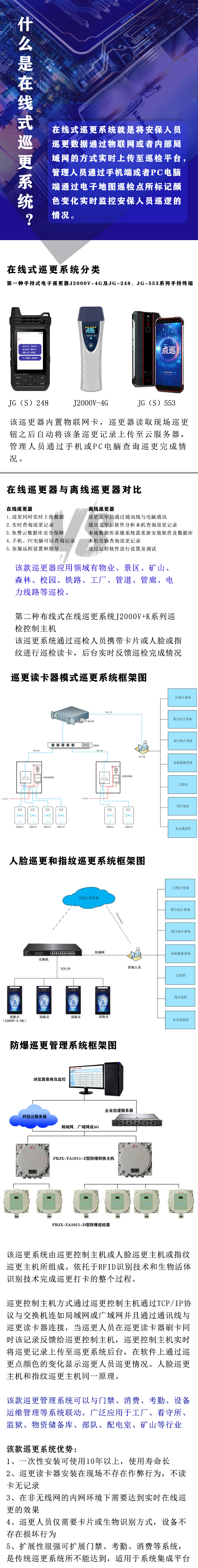 什麽是在線(xiàn)巡更系統.jpg