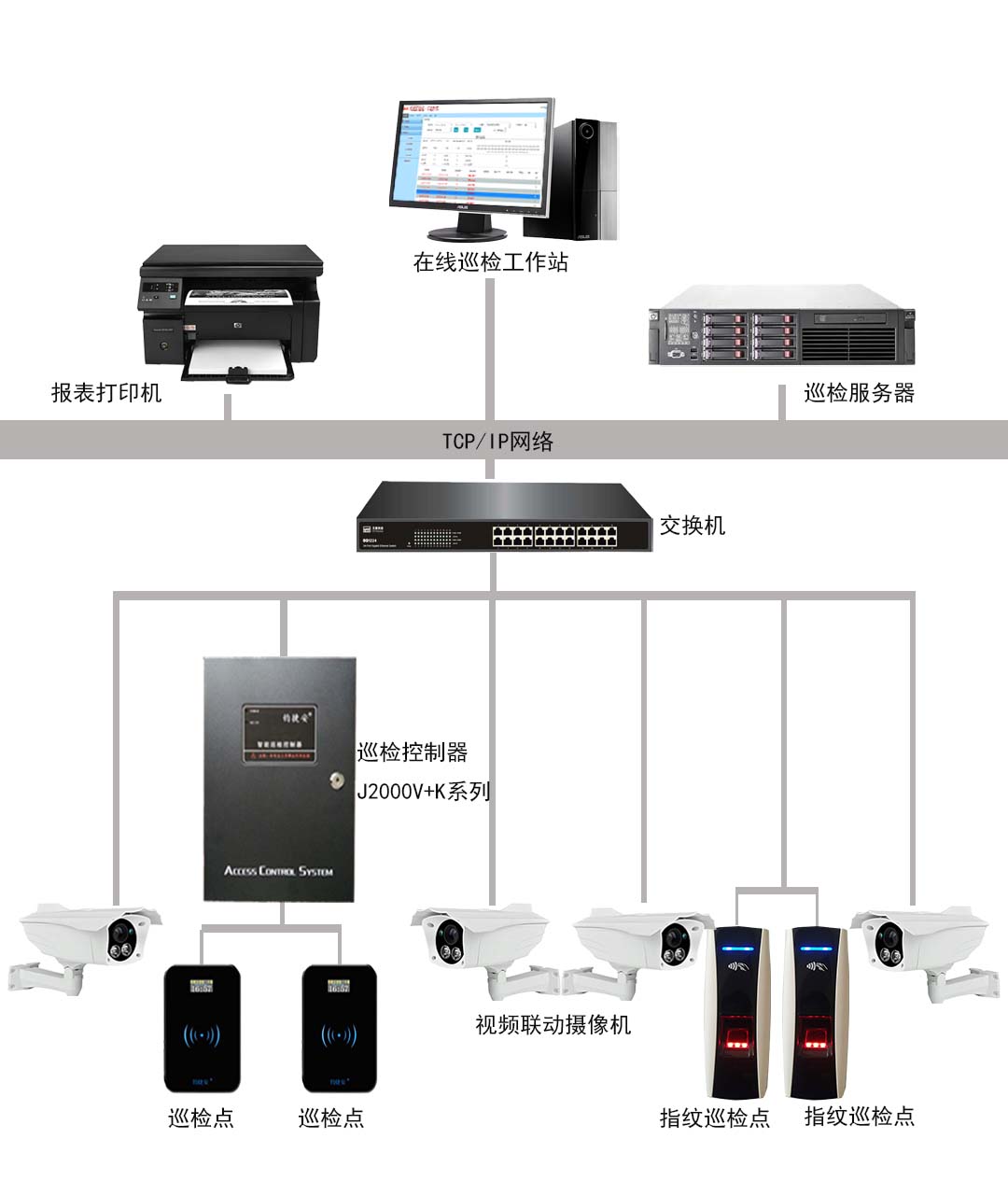 刷卡或指紋與視頻聯動在線(xiàn)巡檢管理(lǐ)系統（頁3）.jpg