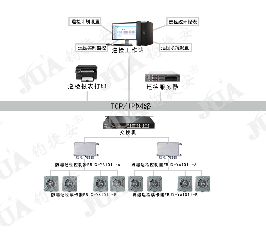 智能(néng)巡檢的作(zuò)用(yòng)與意義