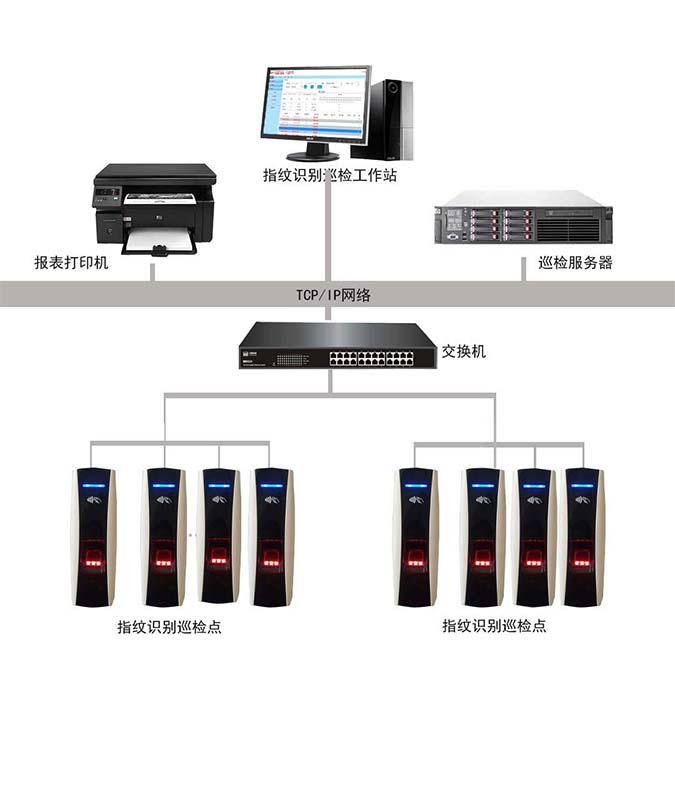 布線(xiàn)式指紋巡檢管理(lǐ)系統