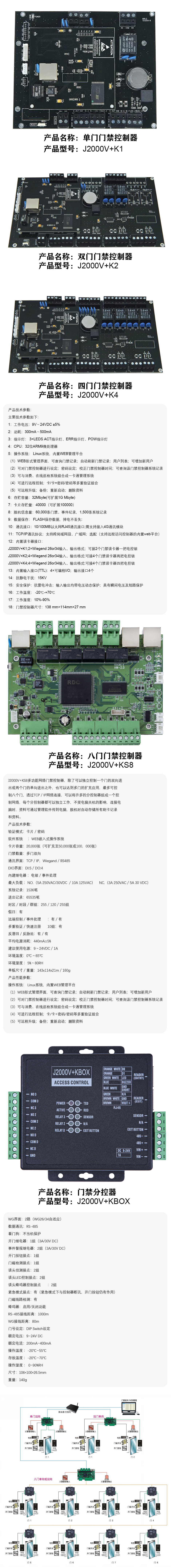 門禁技(jì )術參數總圖.jpg