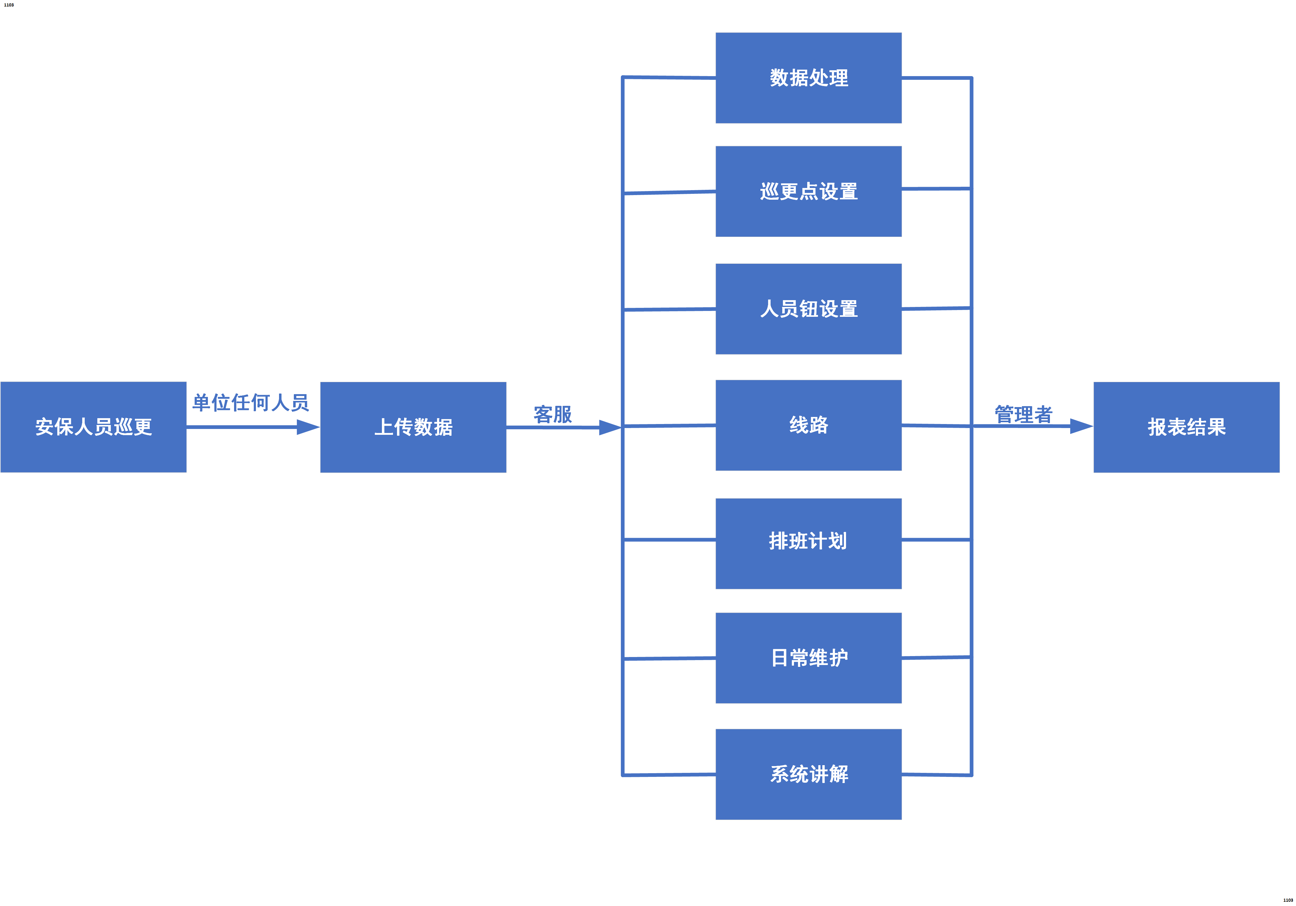 鈞捷安(ān)堅固巡更棒雲服務(wù)解決方案-X5I