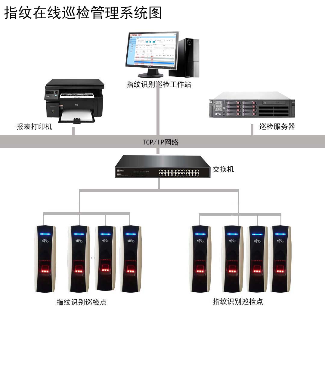 指紋識别在線(xiàn)巡檢管理(lǐ)系統（頁3）.jpg