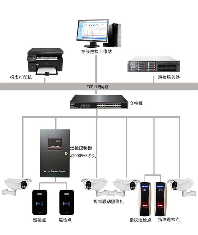 視頻聯動巡檢系統