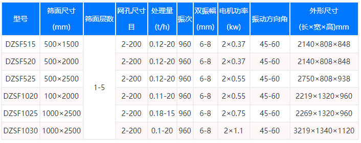 閃光粉直線篩型號