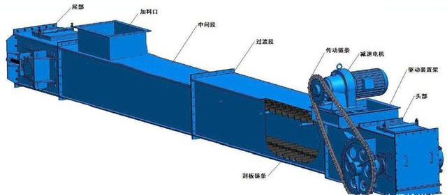 埋刮板輸送機(jī)結(jié)構(gòu)