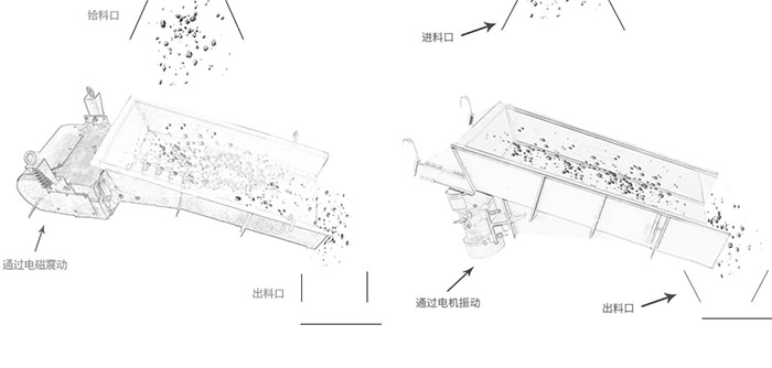 電磁振動給料機