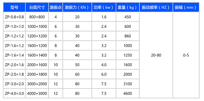 振動平臺