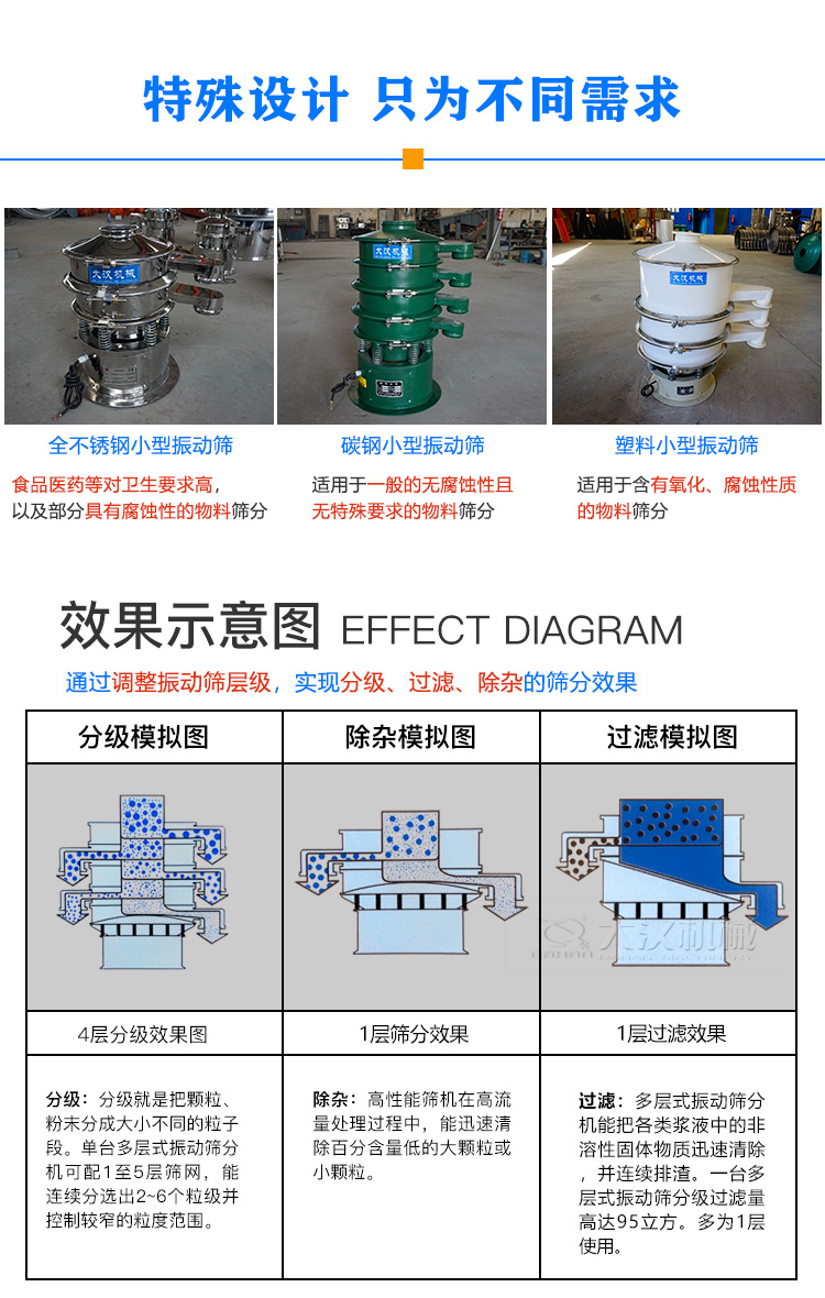 小型振動(dòng)篩特殊設(shè)計(jì)