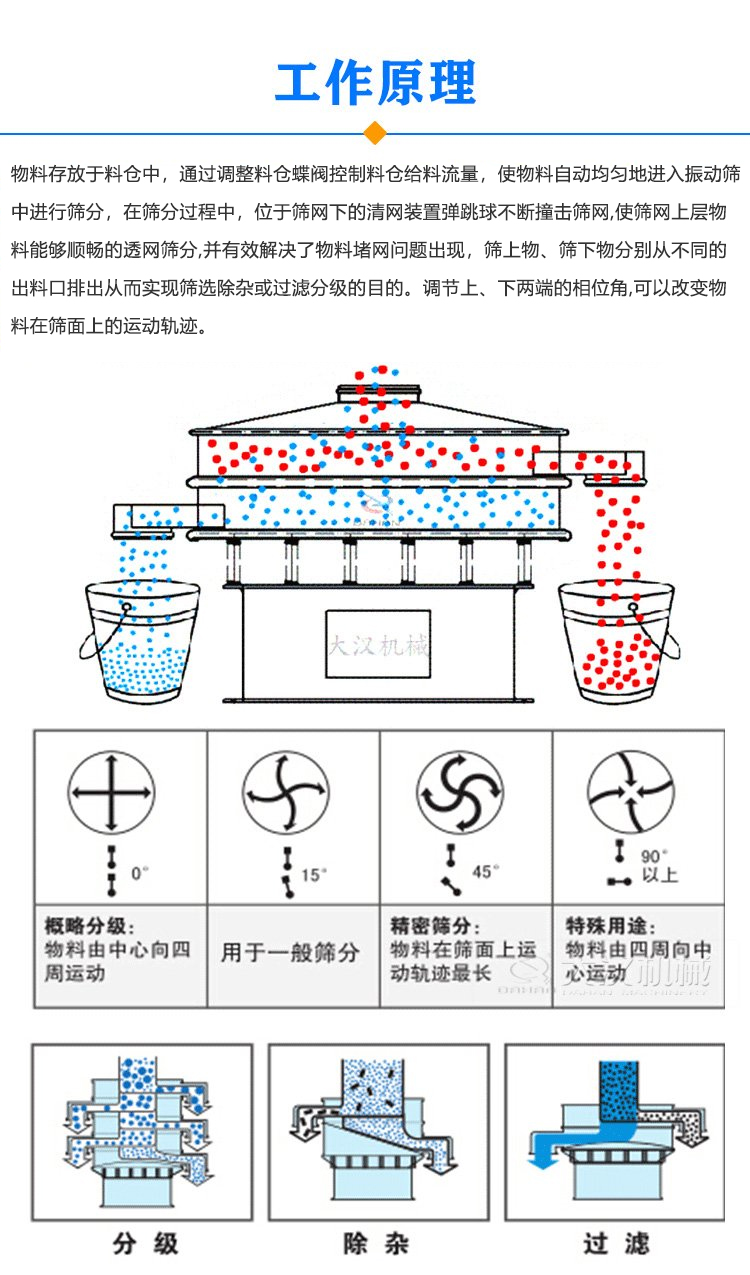 帶料倉(cāng)振動(dòng)篩工作原理