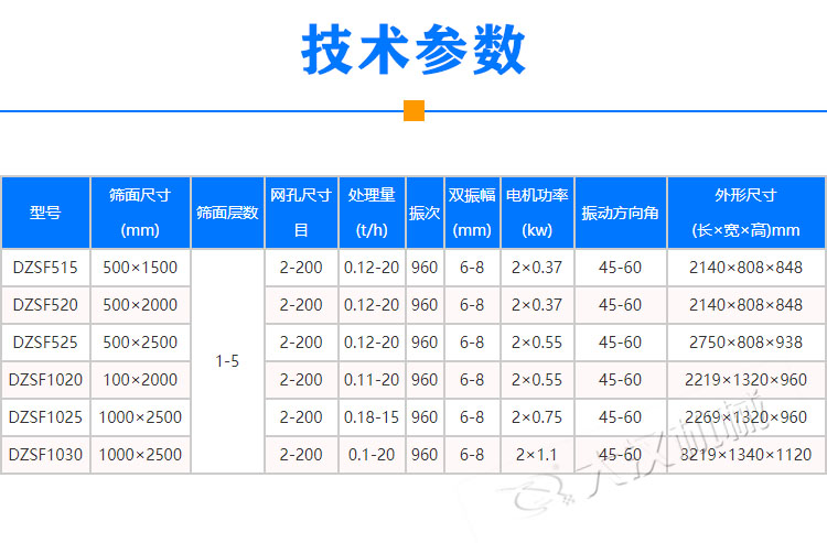 機制砂直線振動篩技術參數