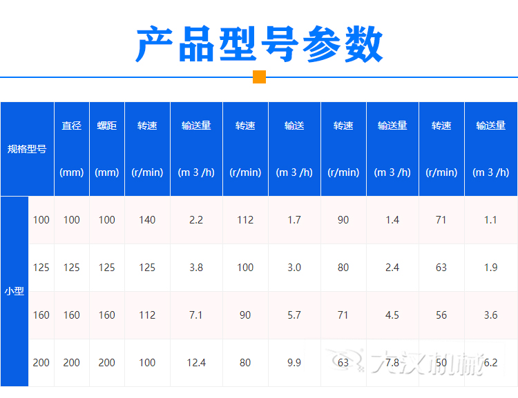 微型螺旋送料器型號參數