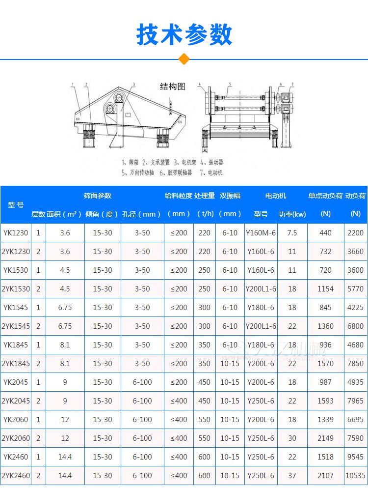 圓振動篩參數