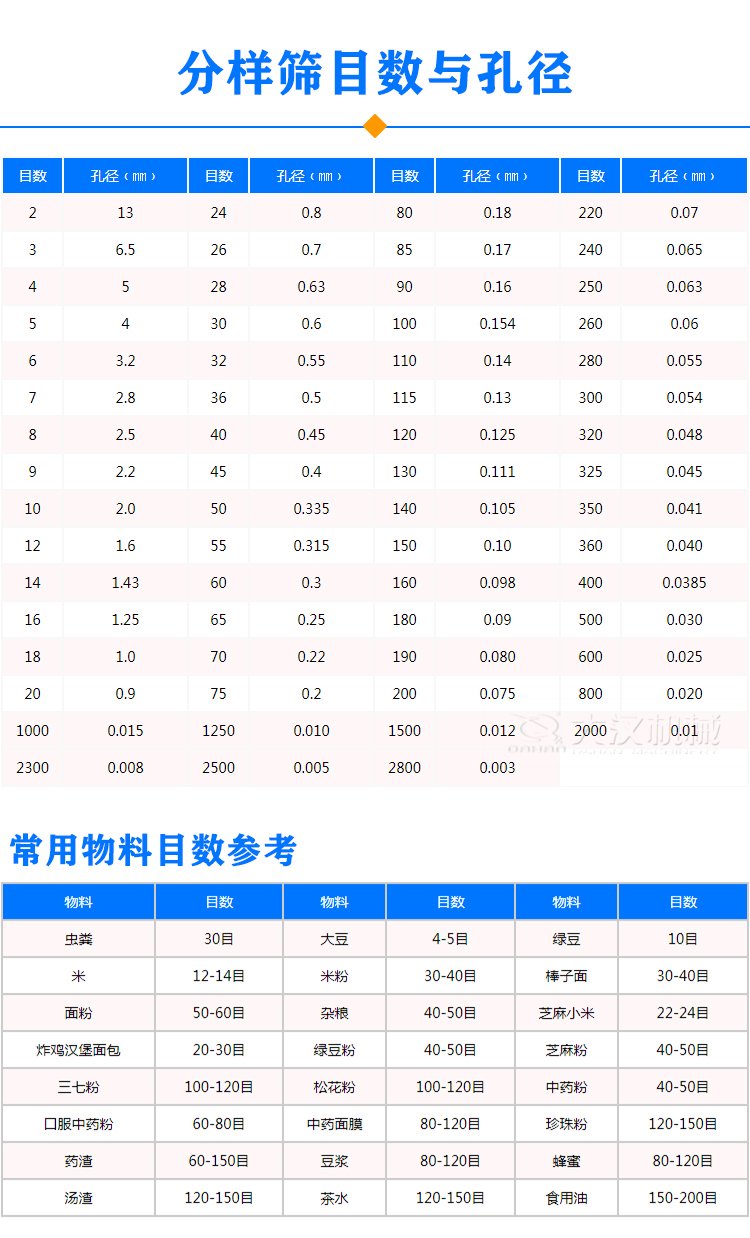 分樣篩目數