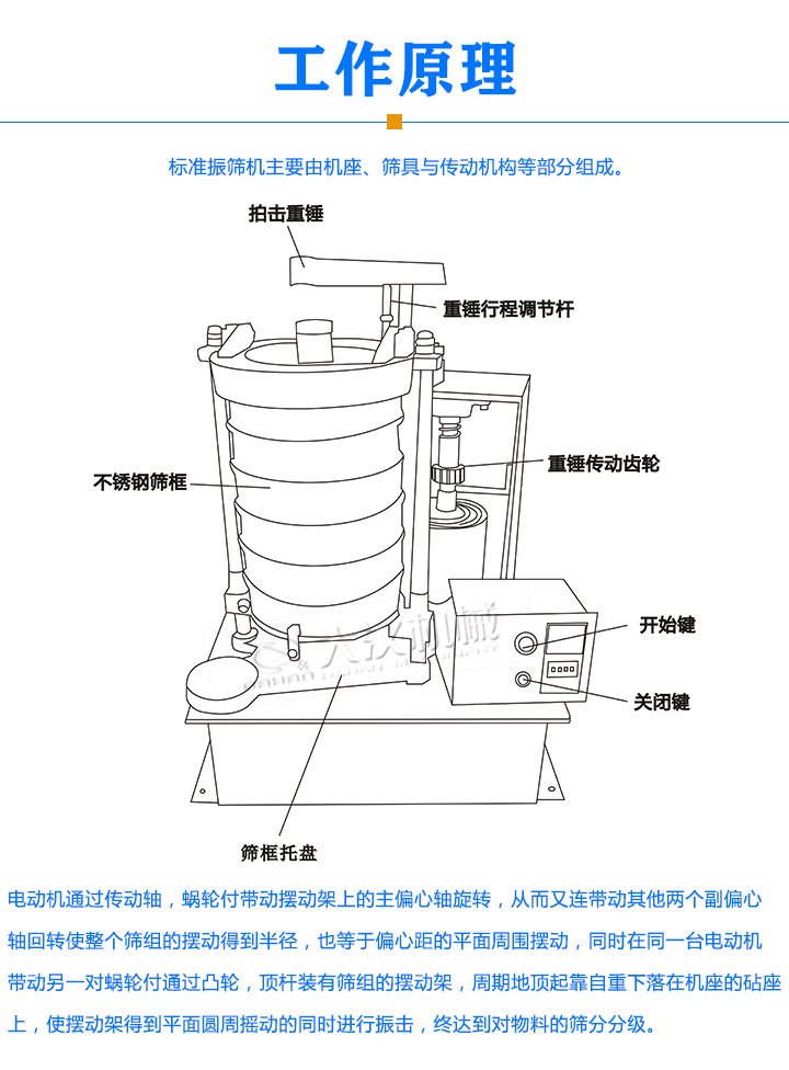 標(biāo)準振篩機原理