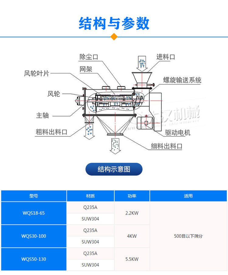 氣旋篩參數