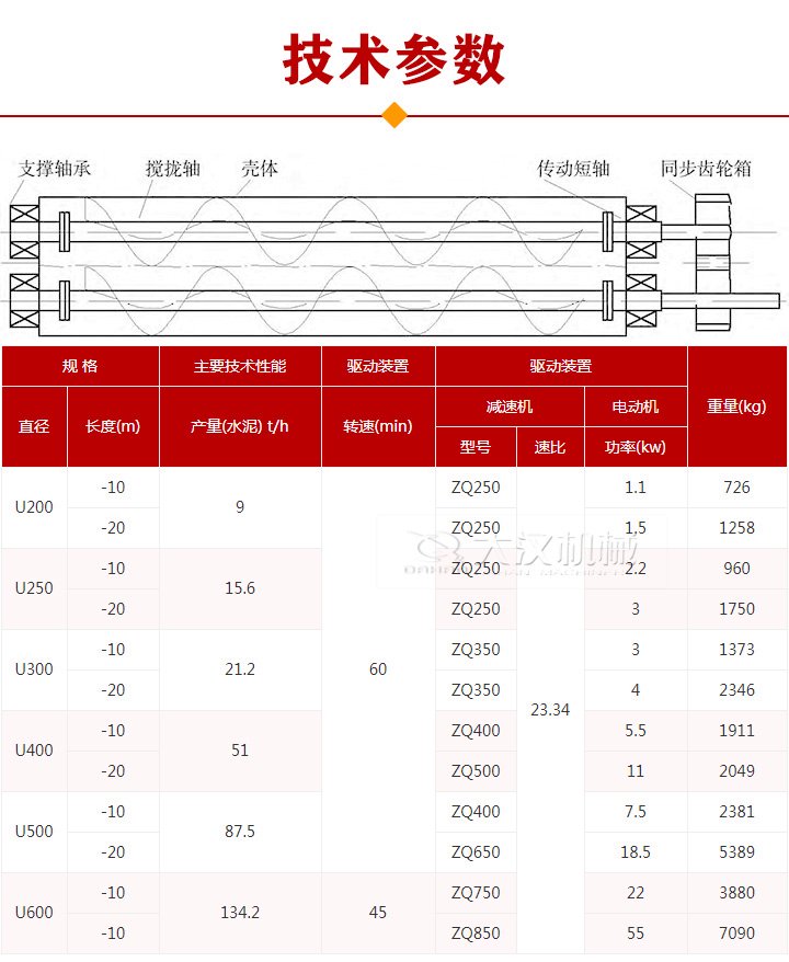 雙軸螺旋輸送機參數